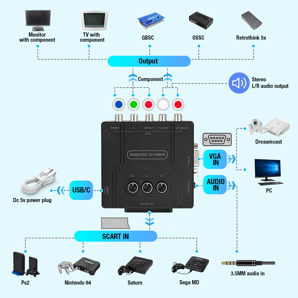 RGBS VGA'dan YPBPR Bileşen Dön - Retro Handheld Console incelemesi ve fiyatı